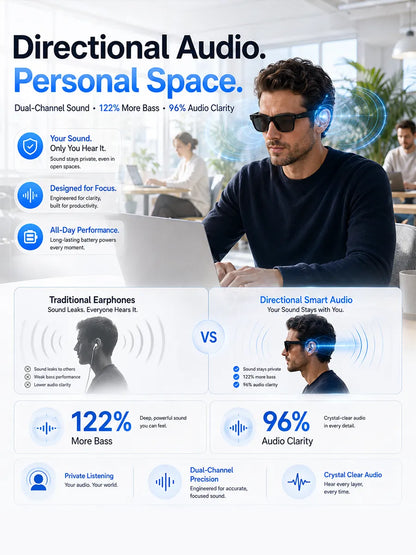 Flagship AI Smart Glasses: 3-in-1 Reading, Sunglasses & AI Glasses. Features Auto-Focus & Smart Tint Tech!