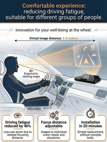 【Smart In-Car HUD Co-Pilot】Works on Sedans, SUVs, Pickups, RVs, and More! 30-Day Risk-Free Trial
